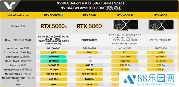 英伟达RTX 5060 Ti显卡参数全揭晓，4月16日发布在即？