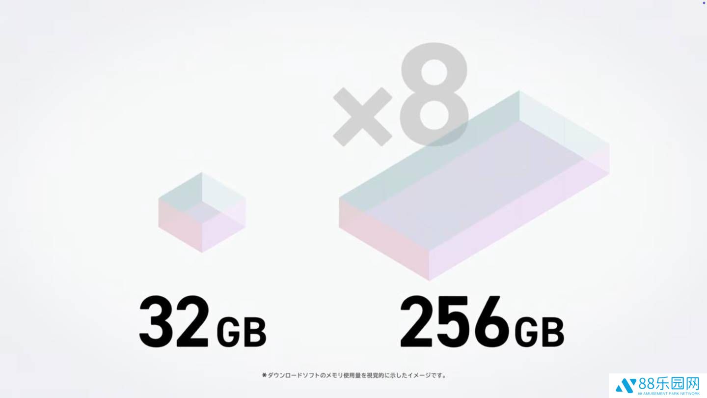 任天堂Switch 2大升级：内置存储增至256GB，屏幕规格曝光！