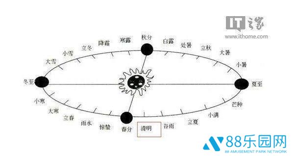 清明时节雨纷纷，万物复苏祭先人