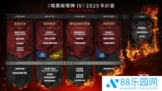 《暗黑破坏神4》2025年未来规划 憎恨时代持续蔓延