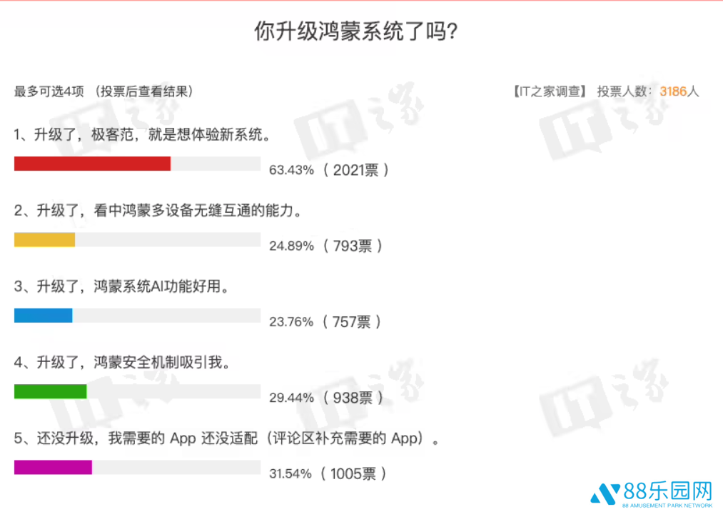 你的鸿蒙 5 系统 App 心愿单都实现了吗？看看IT之家网友们的回答