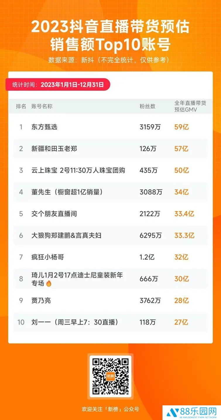 抖音电商去“超头”时代：中小商家崛起，流量新生态正在形成