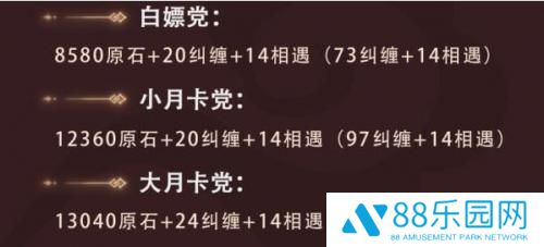 原神3.4版本原石数量汇总 原神3.4版本原石总量一览