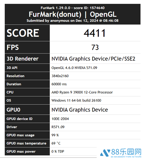 NVIDIA RTX 5060 Ti曝光：FurMark测试分数直逼RTX 3080 Ti