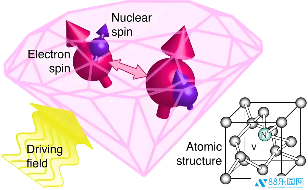 国内首个金刚石氮空位色心微波激射器研发成功，达到国际领先水平