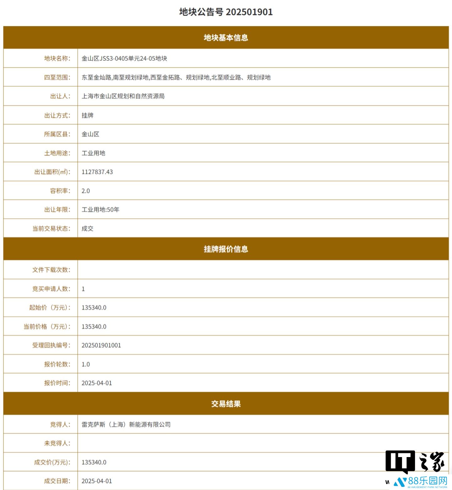 雷克萨斯 13 亿余元摘得上海金山一地块，已在沪成立独资公司