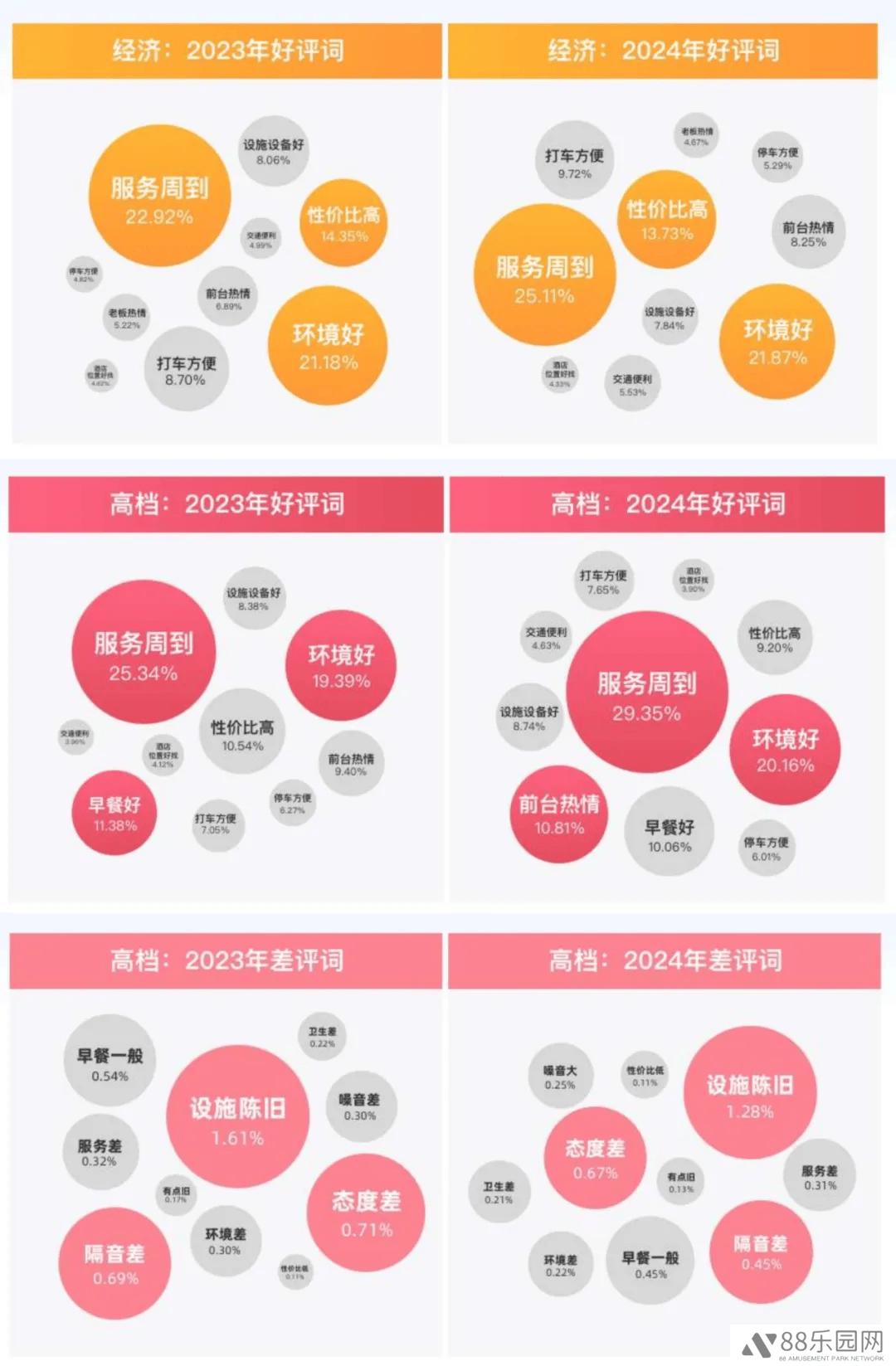 37万家酒店鏖战红海：下半场，精细化运营成生死存亡关键