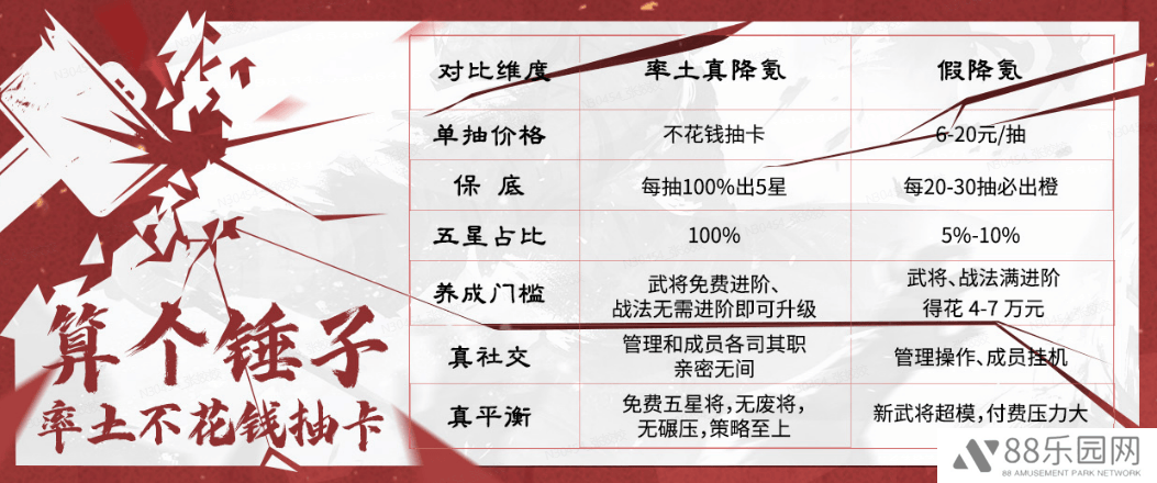 《率土之滨》青春服引爆SLG赛道变革，下载量激增成新风向标？