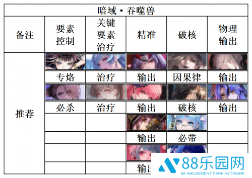 无期迷途暗域阵容推荐一览 无期迷途暗域阵容搭配详解