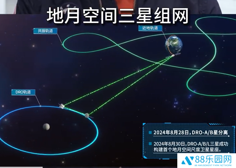 国际首个：我国成功构建地月空间三星星座