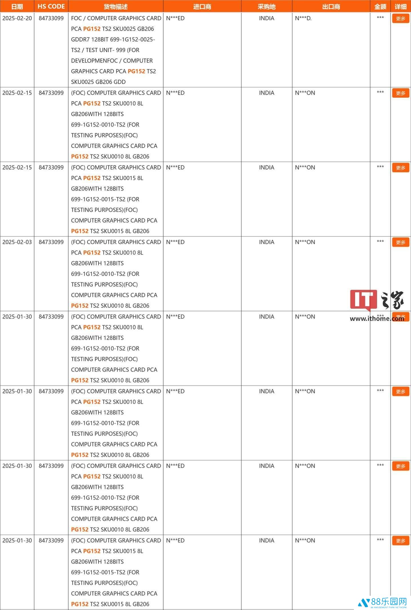 英伟达RTX 5060系列显卡曝光：GB206核心配128bit位宽，GDDR7显存来袭？