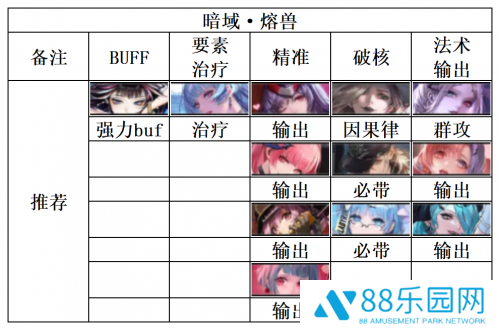 无期迷途暗域阵容推荐一览 无期迷途暗域阵容搭配详解
