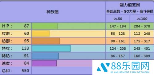 宝可梦朱紫赛富豪努力值怎么加 宝可梦朱紫赛富豪努力值推荐