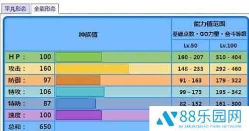 宝可梦朱紫海豚侠种族值配招一览 海豚侠配招怎么配