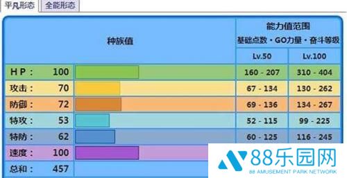 宝可梦朱紫海豚侠种族值配招一览 海豚侠配招怎么配