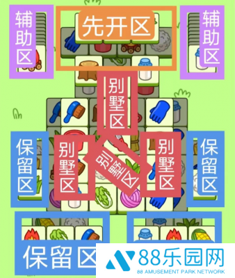 羊了个羊12.9关卡攻略一览 羊了个羊12月9日关卡怎么过