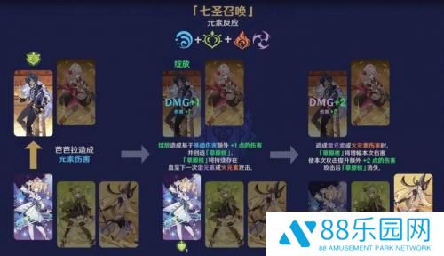 原神七圣召唤元素反应攻略详解 原神七圣召唤元素反应介绍