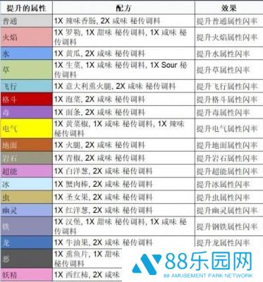 宝可梦朱紫三明治配方怎么获得 宝可梦朱紫三明治配方一览