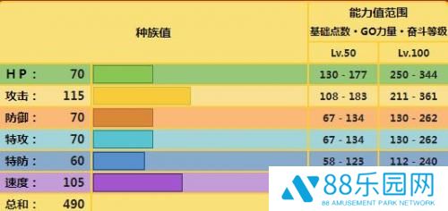 宝可梦朱紫巴布土拨配招攻略一览 宝可梦朱紫巴布土拨配招推荐