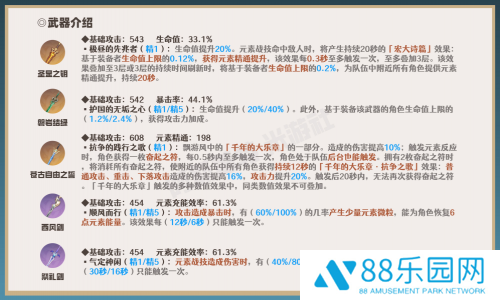 原神3.2莱依拉武器搭配一览 原神莱依拉武器选择详解