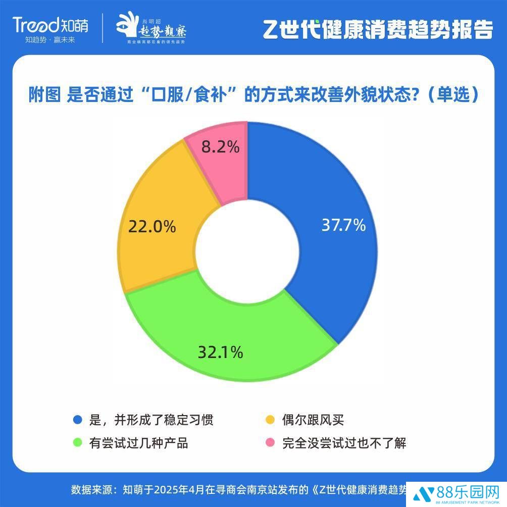Z世代健康消费新风尚，五大趋势引领品牌营销新赛道