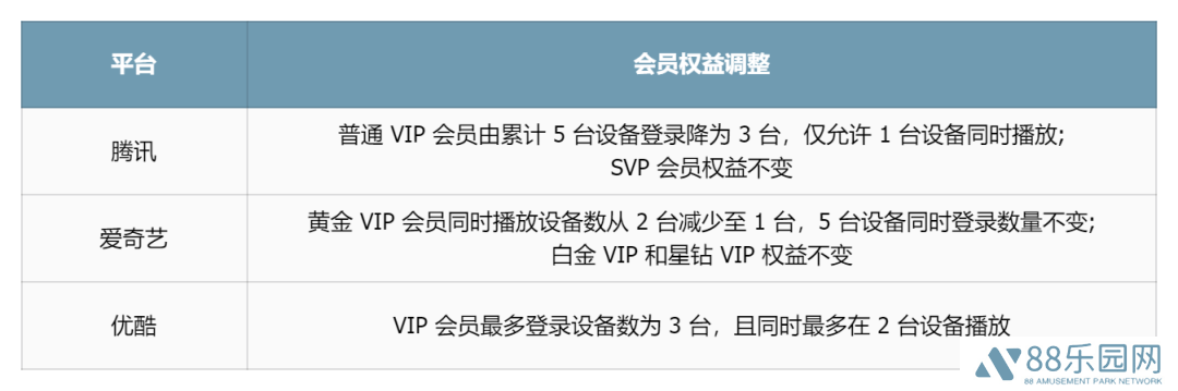 长视频寻新途：IP褪色后，短剧挑战下的安全感何在？