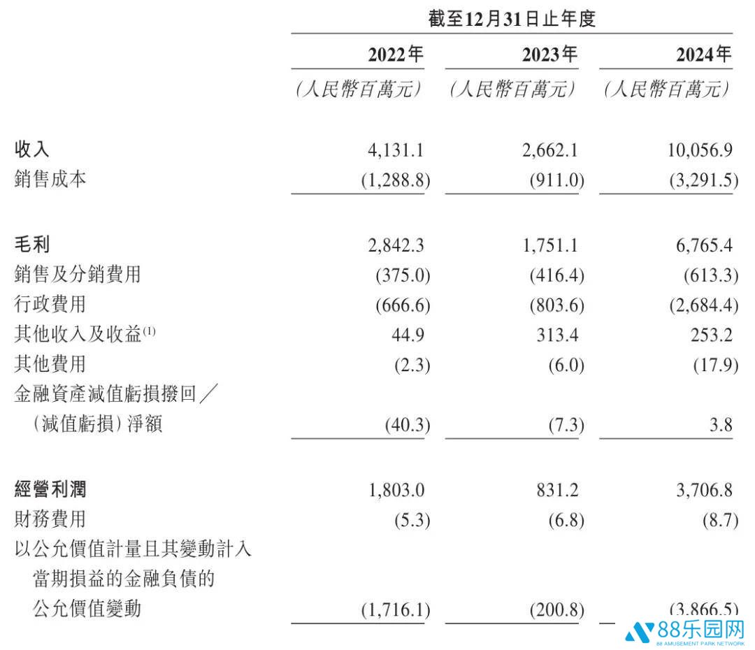 卡游再冲港交所，年营收破百亿，文具业务异军突起