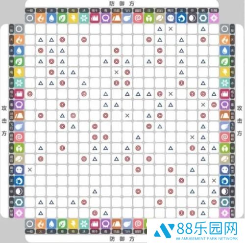 宝可梦朱紫属性克制表一览 宝可梦朱紫属性克制关系详解