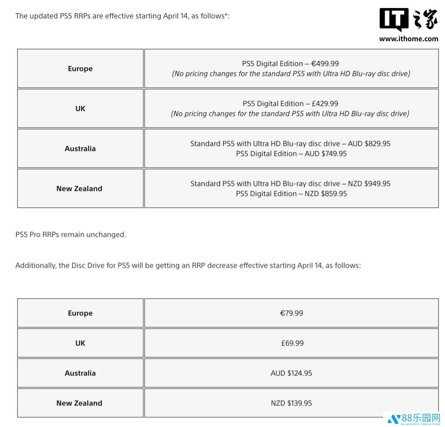 索尼PS5欧洲澳新等地再涨价，玩家钱包还好吗？