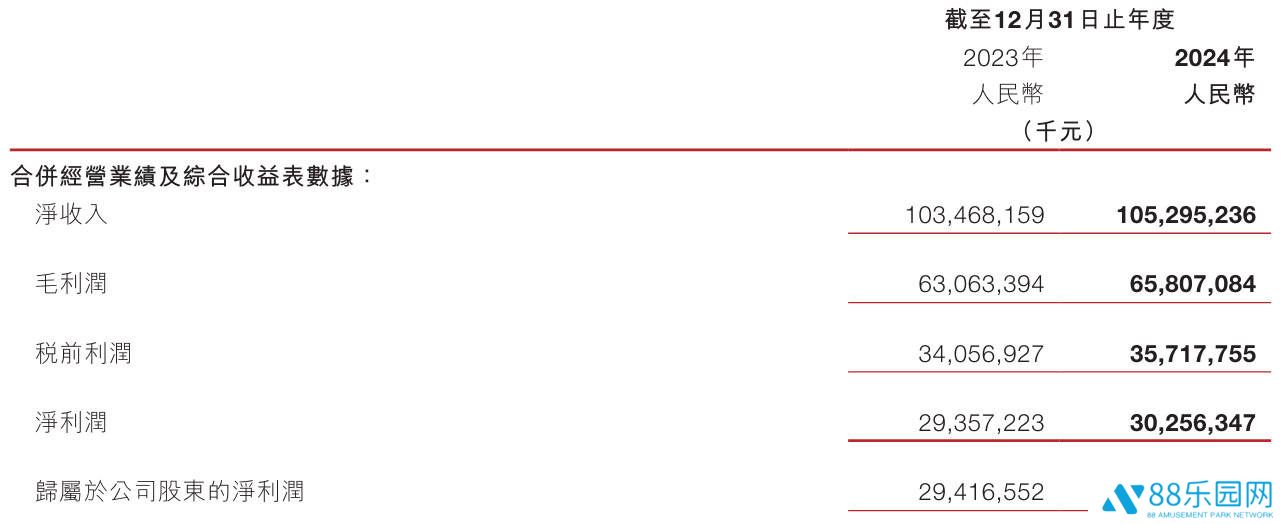 丁磊身价超2200亿港元，网易股权结构曝光，年度股息收益惊人