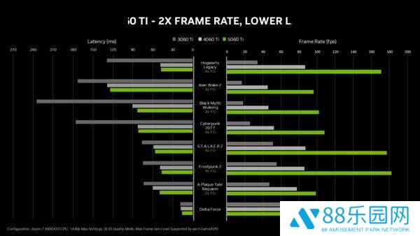 英伟达RTX 5060 Ti震撼登场：双版本显存，性能飙升，起售价379美元！