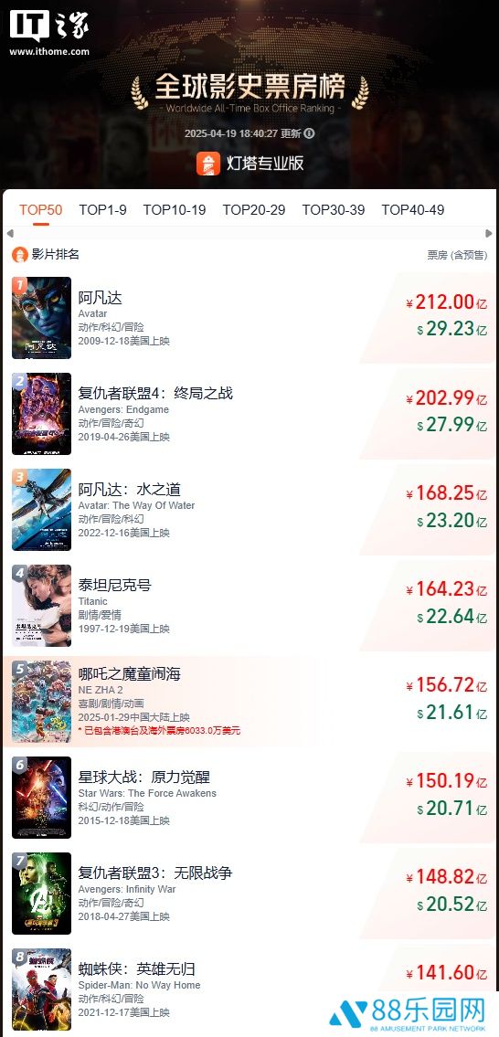 中国动画电影《哪吒之魔童闹海》开启法国首映，预计可覆盖 15 万名观众