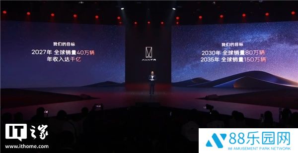 长安汽车董事长朱华荣公布阿维塔目标：2027 年全球销量 40 万辆，年收入千亿元