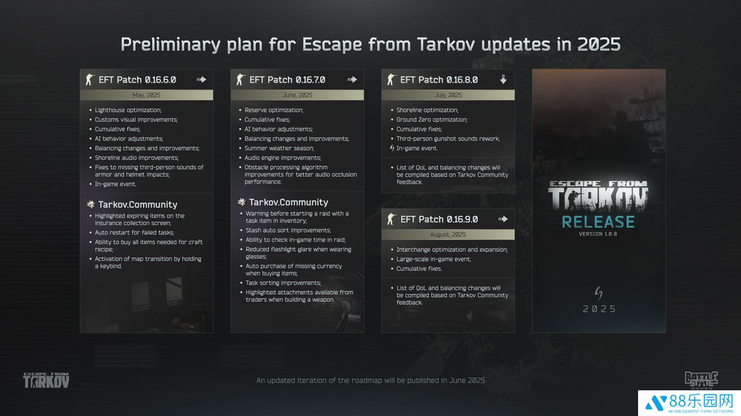 《逃离塔科夫》最快今年 9 月发布正式版，将推出更多游戏内容更新