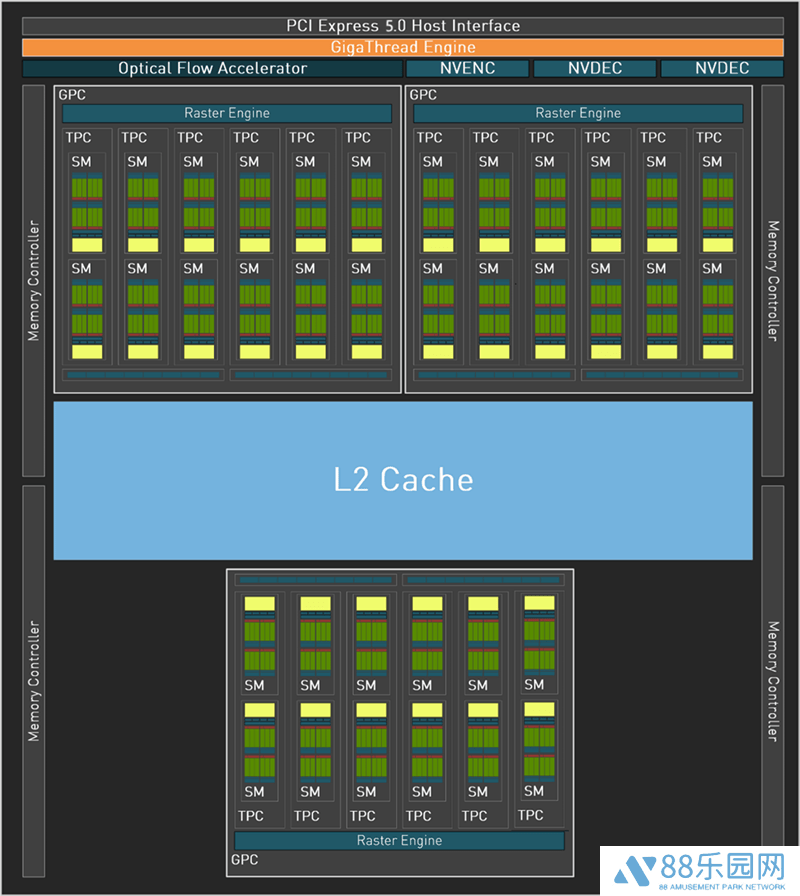 RTX 5060 Ti首测：8GB显存捉襟见肘，16GB版本方显甜点本色