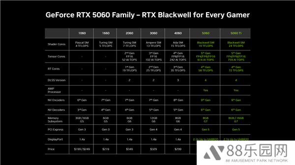 RTX 5060国行版定价2499元，性能升级能否引爆市场？