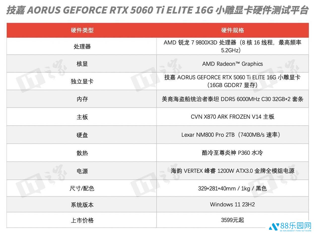 RTX 5060 Ti ELITE 16G首测：16GB大显存与DLSS 4技术如何改变游戏体验？