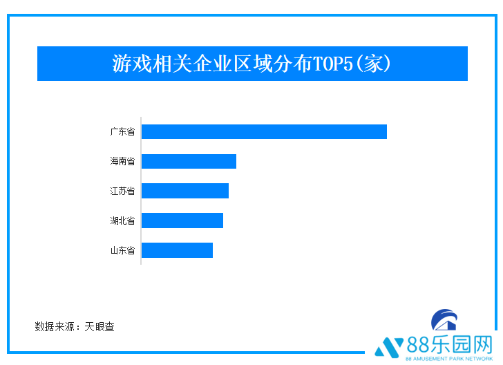 3月手游市场火爆！36家中国厂商狂揽20亿美元，游戏商总数超55万