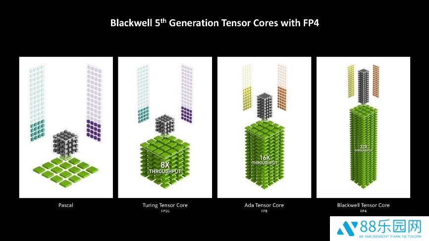 RTX 5060 Ti 16G显卡评测：DLSS 4加持，3A游戏性能翻倍