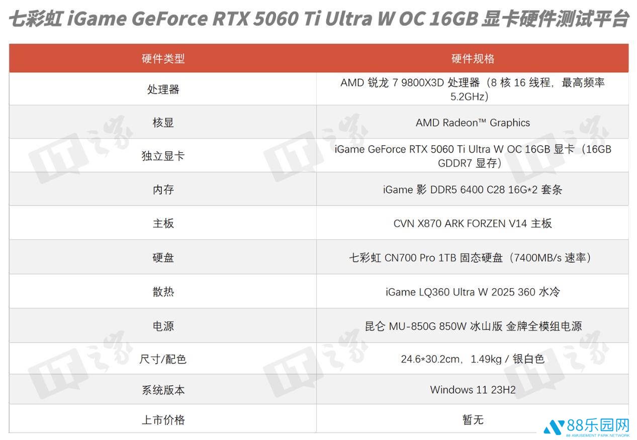 RTX 5060 Ti评测：16GB大显存加持，2K游戏新王者？