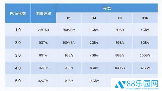 三星9100 PRO评测：PCIe5.0固态硬盘新标杆，性能与温控的完美结合