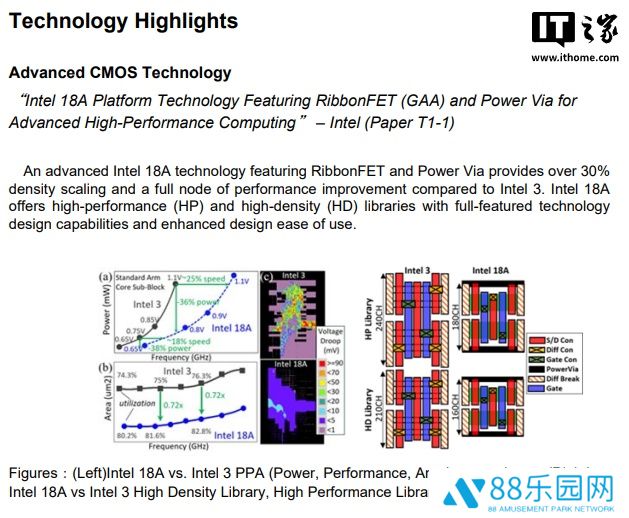英特尔将在 2025 VLSI 研讨会上详解 18A 制程技术优势：较 Intel 3 实现性能、能效显著提升
