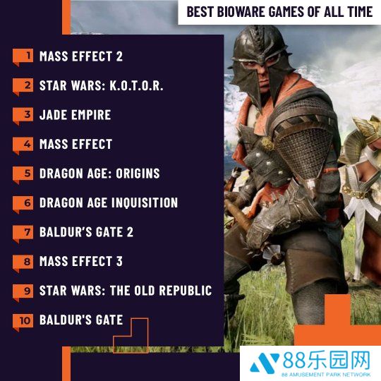 外媒评BioWare十大最佳游戏：《质量效应2》登顶