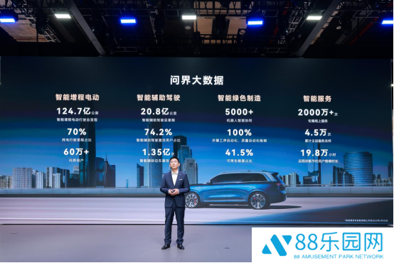 问界大数据公布：智能辅助驾驶总里程超 20 亿公里，超 74% 用户激活智驾