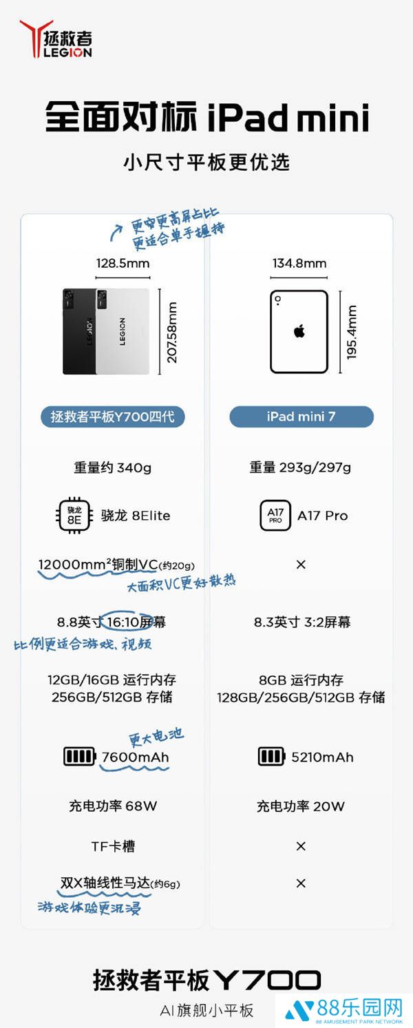 联想拯救者Y700四代对决iPad mini：骁龙8至尊版+7600mAh大电池来袭