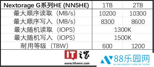 群联E31T主控加持，Nextorage G系列HE固态硬盘上市