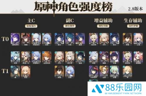 原神2.8角色强度排行一览 原神2.8角色强度排行最新