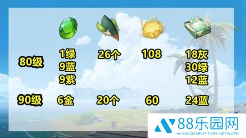 原神提纳里突破材料大全 原神提纳里突破材料一览