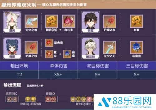 原神钟离辅助阵容搭配2022 原神钟离阵容搭配2022