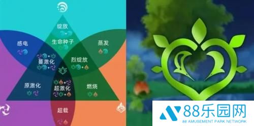 原神草元素反应有哪些 原神草元素反应效果